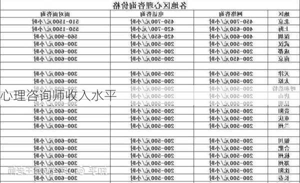 心理咨询师收入水平