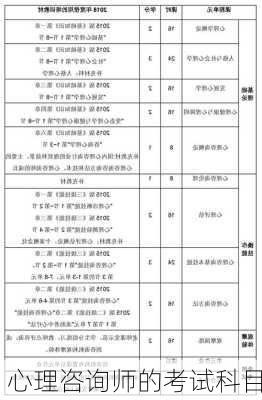 心理咨询师的考试科目