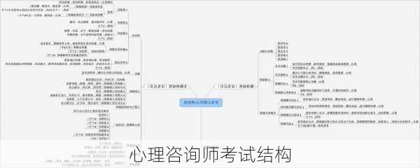 心理咨询师考试结构