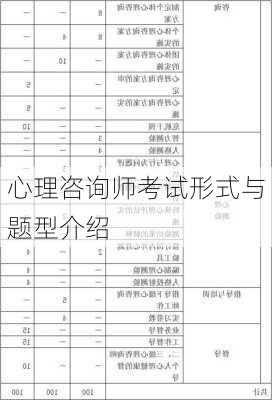 心理咨询师考试形式与题型介绍
