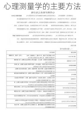 心理测量学的主要方法
