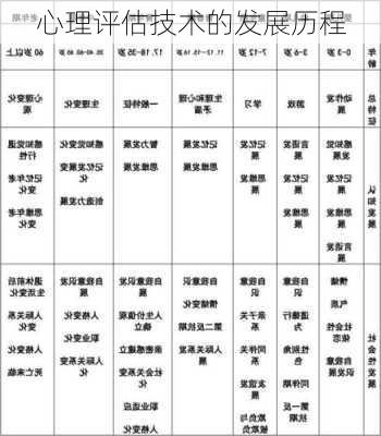 心理评估技术的发展历程