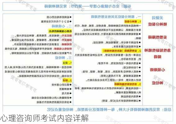 心理咨询师考试内容详解