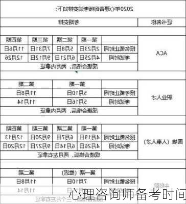 心理咨询师备考时间