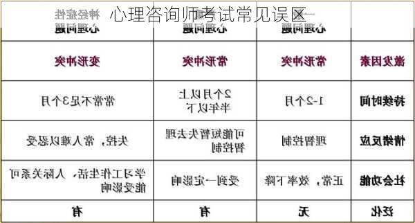 心理咨询师考试常见误区