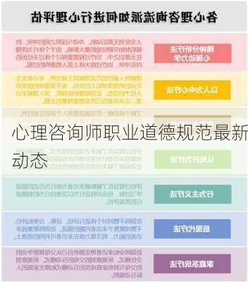 心理咨询师职业道德规范最新动态