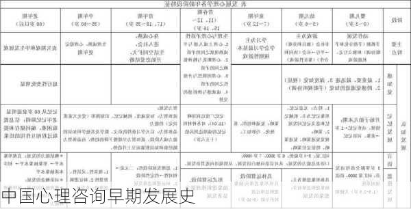 中国心理咨询早期发展史