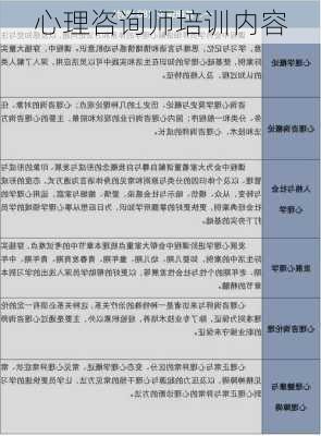 心理咨询师培训内容