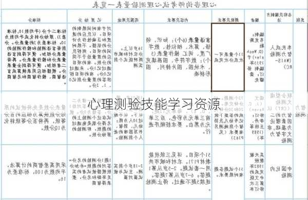 心理测验技能学习资源