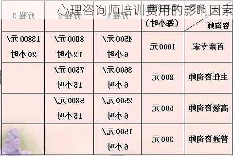 心理咨询师培训费用的影响因素