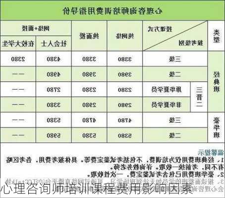 心理咨询师培训课程费用影响因素