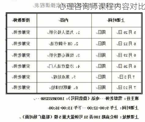 心理咨询师课程内容对比