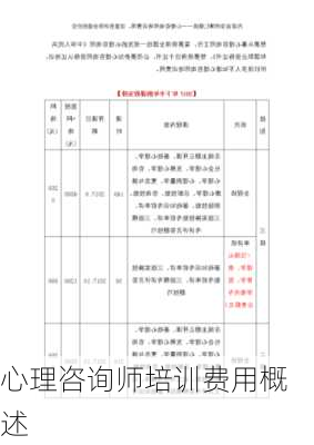 心理咨询师培训费用概述
