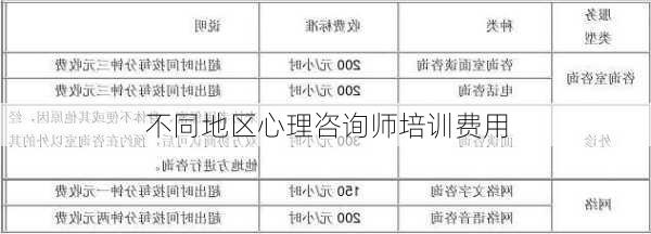 不同地区心理咨询师培训费用