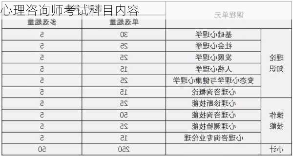 心理咨询师考试科目内容