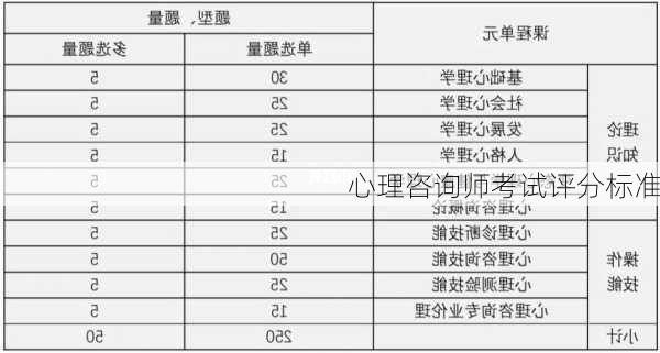 心理咨询师考试评分标准