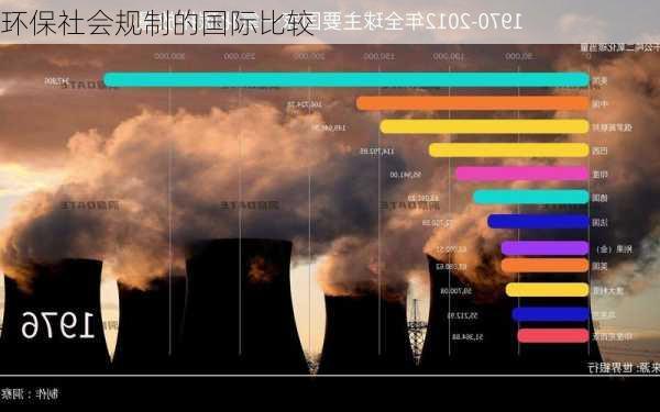 环保社会规制的国际比较