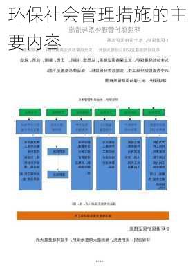 环保社会管理措施的主要内容