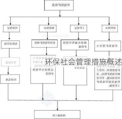 环保社会管理措施概述