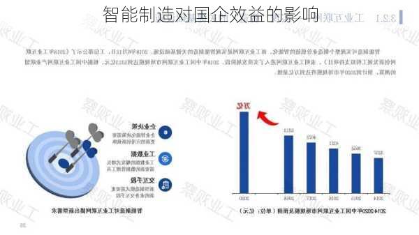 智能制造对国企效益的影响