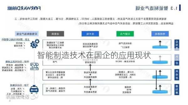 智能制造技术在国企的应用现状