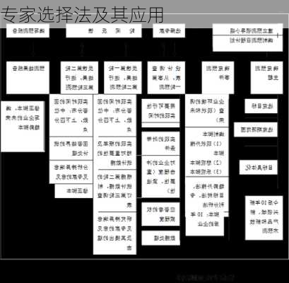 专家选择法及其应用