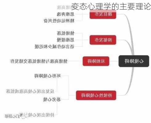 变态心理学的主要理论