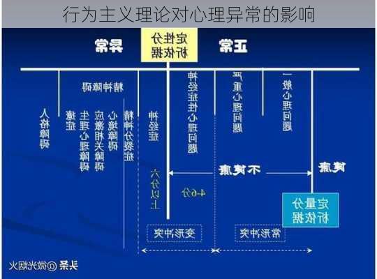 行为主义理论对心理异常的影响