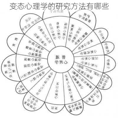 变态心理学的研究方法有哪些