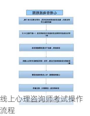 线上心理咨询师考试操作流程