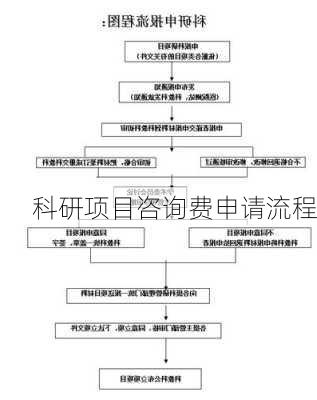科研项目咨询费申请流程
