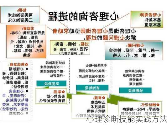 心理诊断技能实践方法