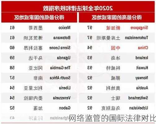 网络监管的国际法律对比