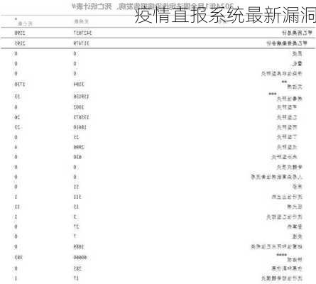 疫情直报系统最新漏洞