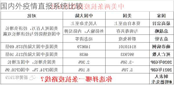 国内外疫情直报系统比较