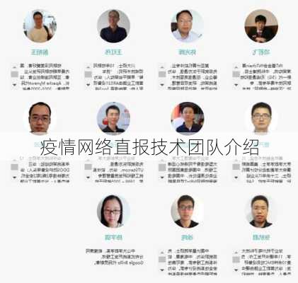 疫情网络直报技术团队介绍