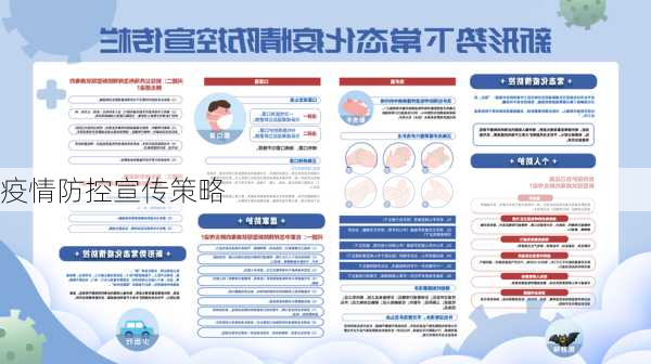 疫情防控宣传策略