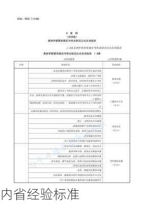 内省经验标准