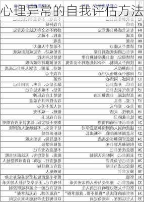 心理异常的自我评估方法