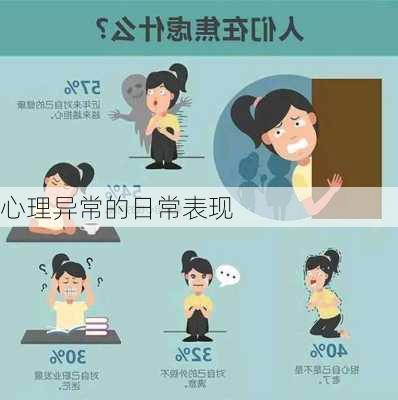 心理异常的日常表现