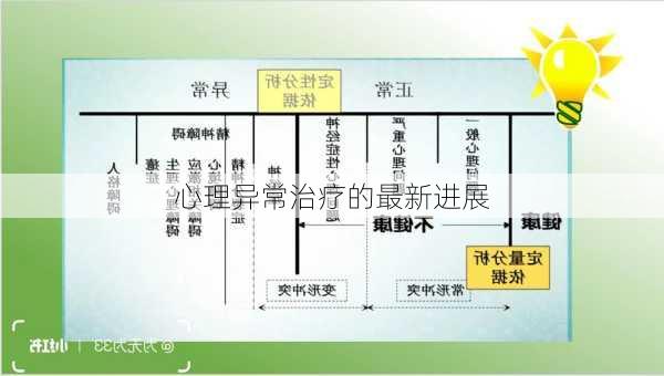 心理异常治疗的最新进展