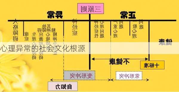 心理异常的社会文化根源
