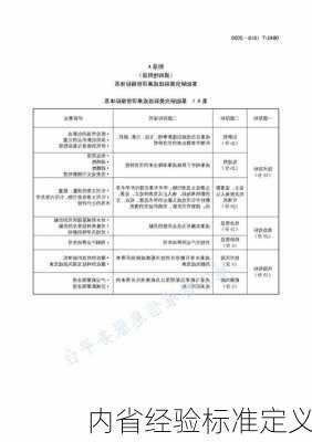 内省经验标准定义