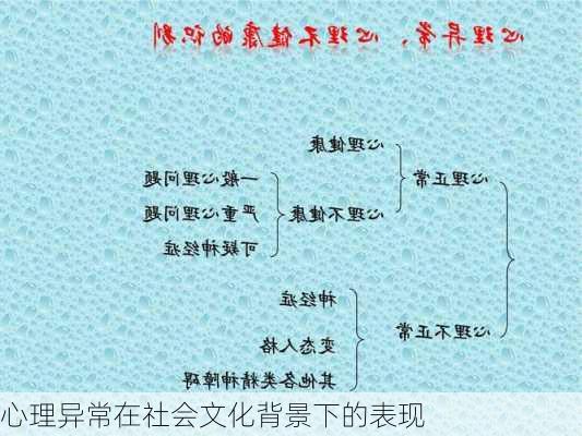 心理异常在社会文化背景下的表现