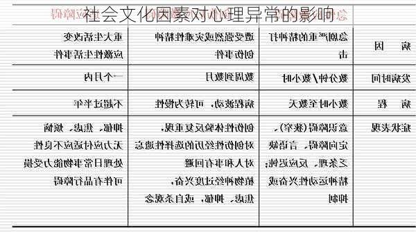 社会文化因素对心理异常的影响