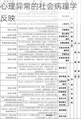心理异常的社会病理学反映