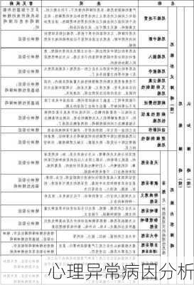 心理异常病因分析