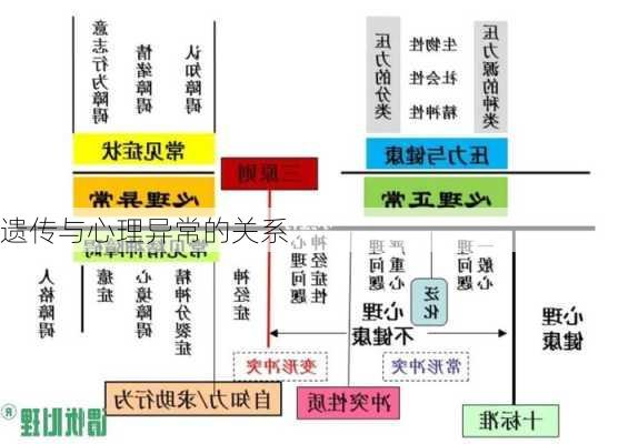 遗传与心理异常的关系