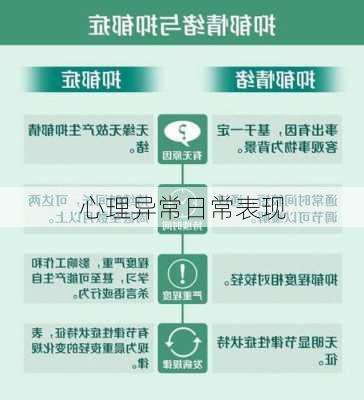 心理异常日常表现