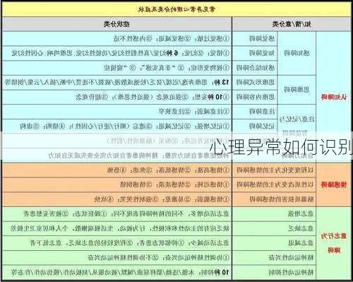 心理异常如何识别